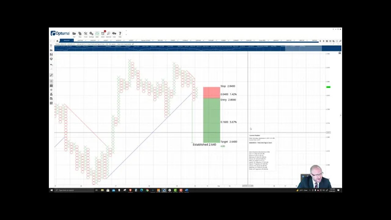 Cardano (ADA) Cryptocurrency Price Prediction, Forecast, and Technical Analysis - August 30th, 2021