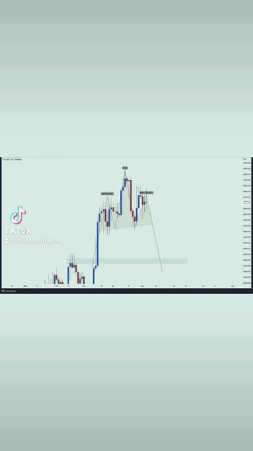 A clean H&S reversal pattern that could send #Bitcoin to $25k or lower in no time. 2D time frame🚨
