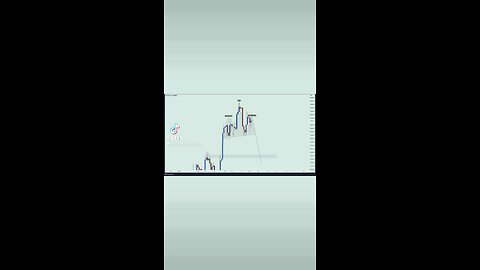 A clean H&S reversal pattern that could send #Bitcoin to $25k or lower in no time. 2D time frame🚨