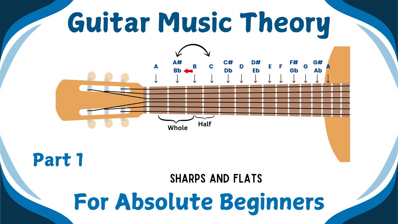 Guitar Music Theory for Absolute Beginners - Part 1