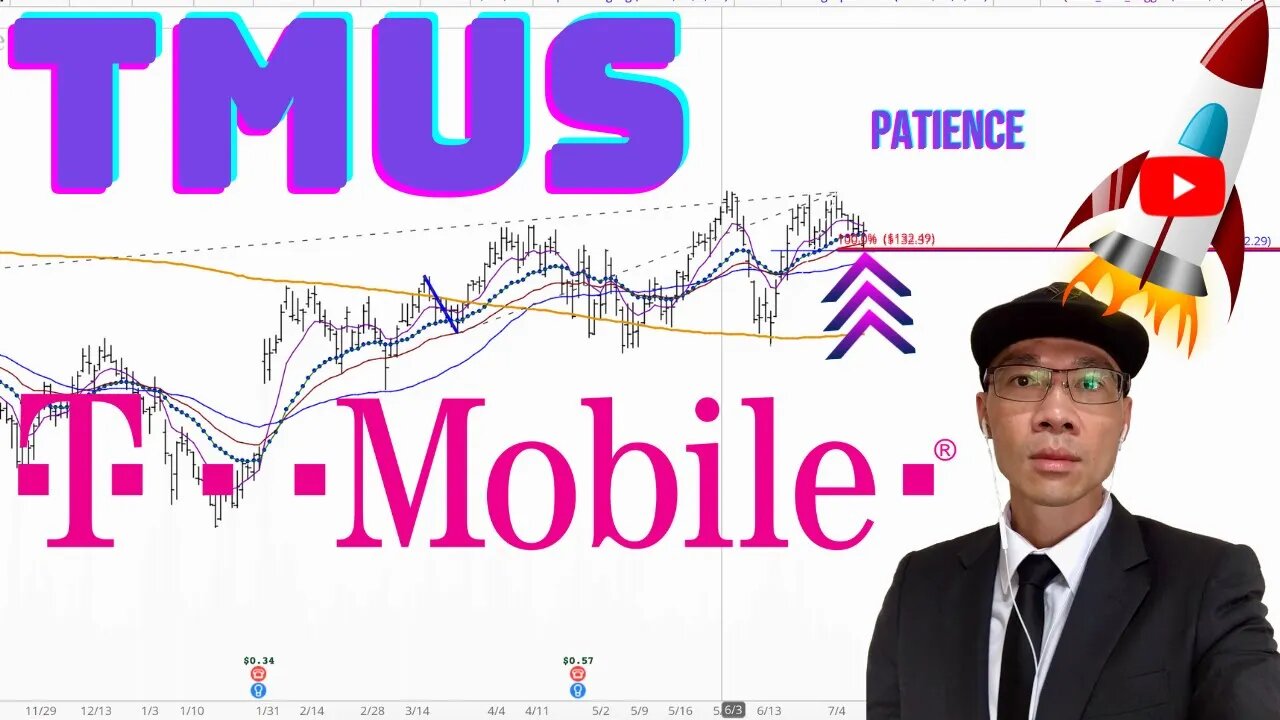 T-Mobile Technical Analysis | $TMUS Price Predictions