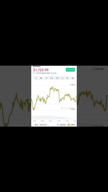 ETHEREUM BULLTRAP, SELL OR HODL ? #hodl #ethmerge #ethereum #ethnews #ethereumblockchain #cryptonews