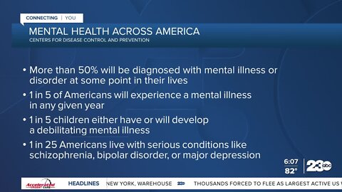 23ABC In-Depth: Mental Health Across America