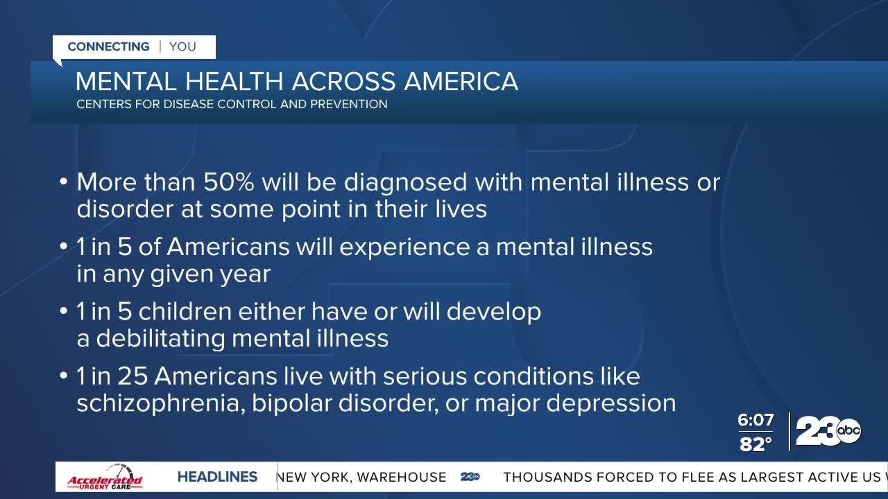 23ABC In-Depth: Mental Health Across America