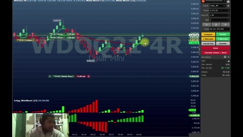 MERCADO LATERAL ACABEI PASSANDO MUITO TEMPO NA OPERAÇÃO E LEVANDO CALOR NO MÍNI DÓLAR