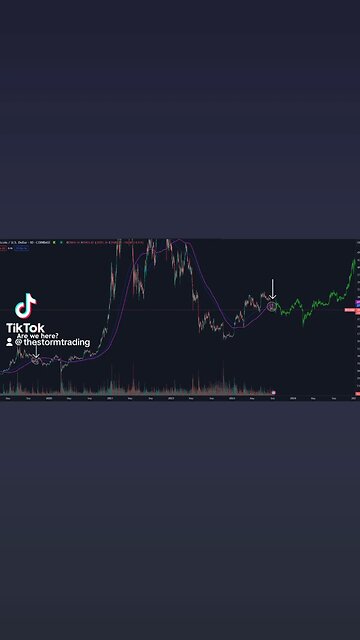 🔴 #Bitcoin 2019 vs 2023. A comparison we've seen many times now.