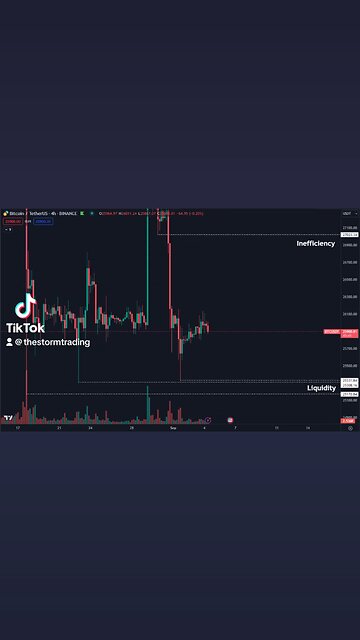 🔴 #Bitcoin I think both the low $25K region as well as $27K would be good reversal areas