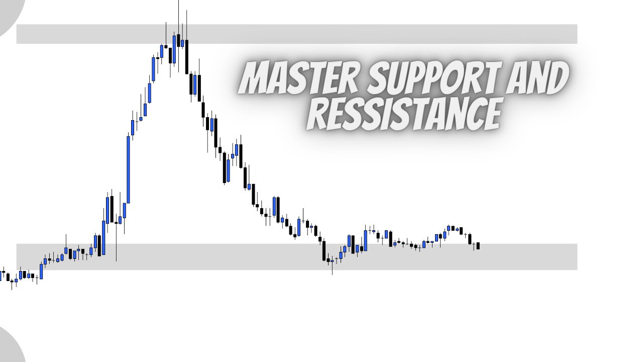 Master Support & Resistance in 7 Minutes
