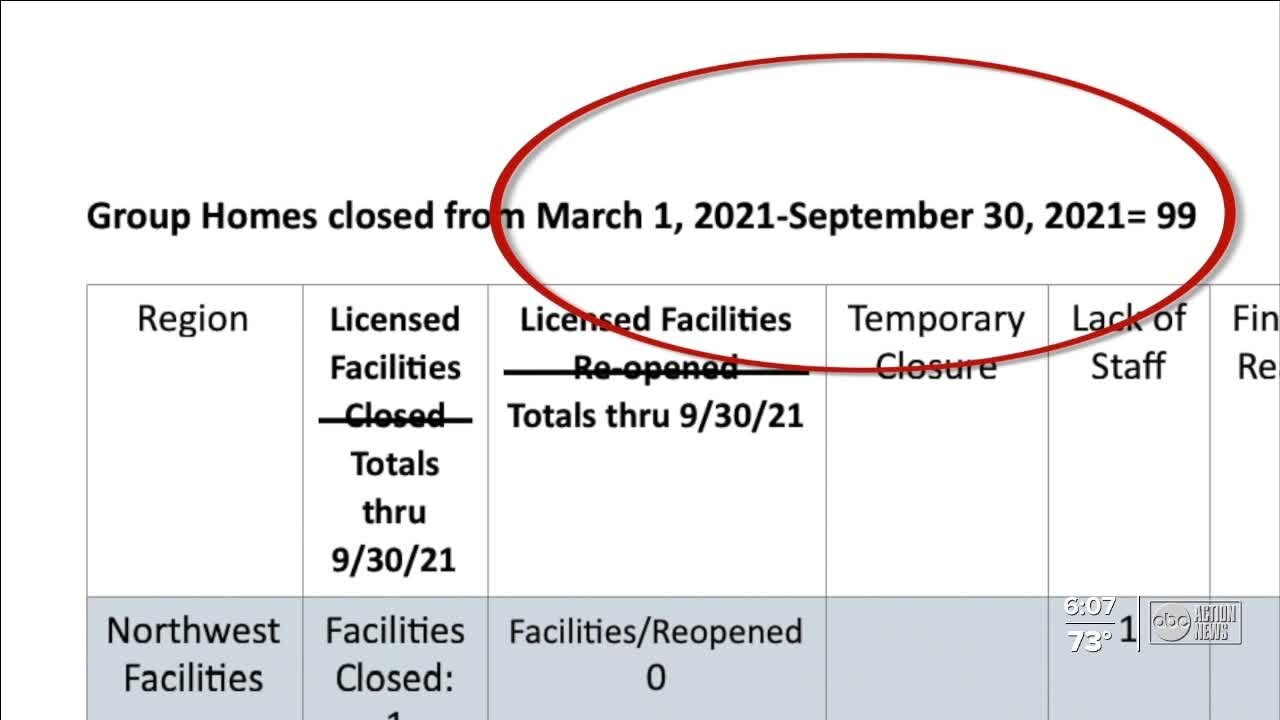 Group home closures forcing some into the streets, nonprofits say