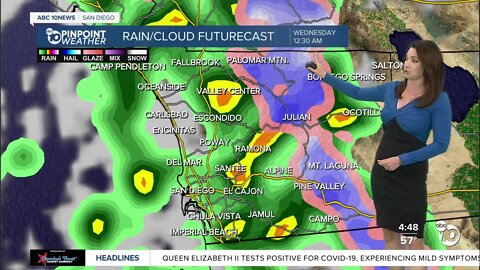 ABC 10News Pinpoint Weather with Meteorologist Megan Parry