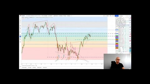 Great weekend coming for Bitcoin and, ADA and many ALT's on 'NOT SO HAWKISH Taper' Powell