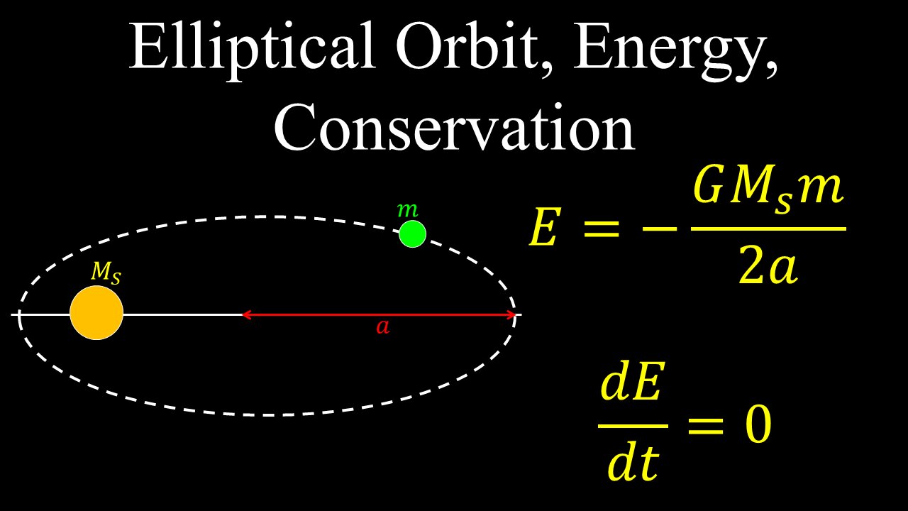 Elliptical Orbit, Energy, Conservation - Physics