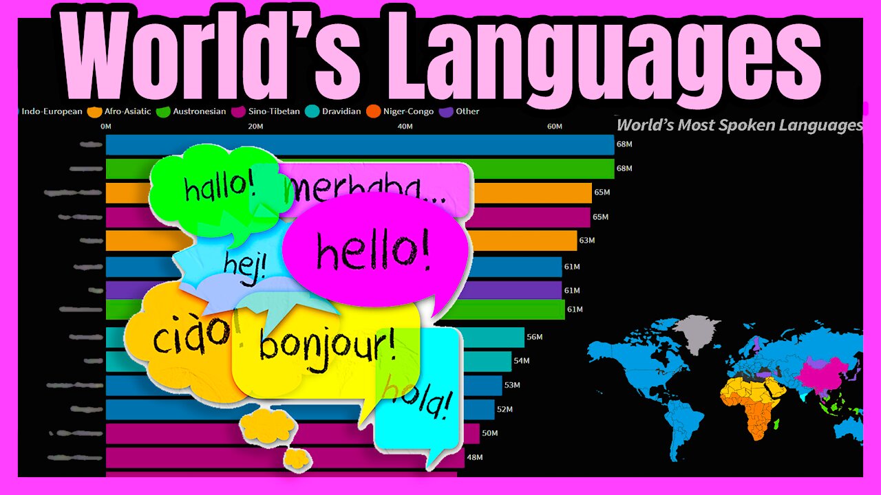 World's Most Spoken Languages 💬📊