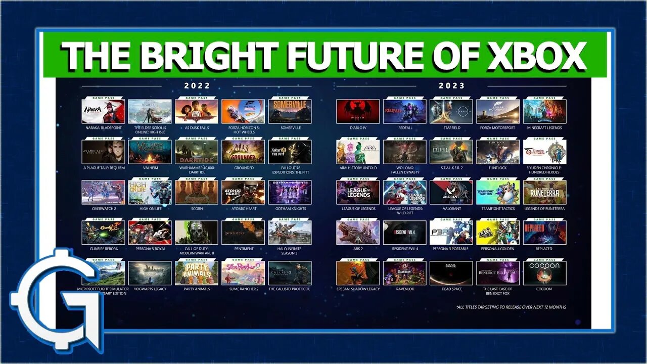 The Bright Future of Xbox | The Gamecite Chronicles #18