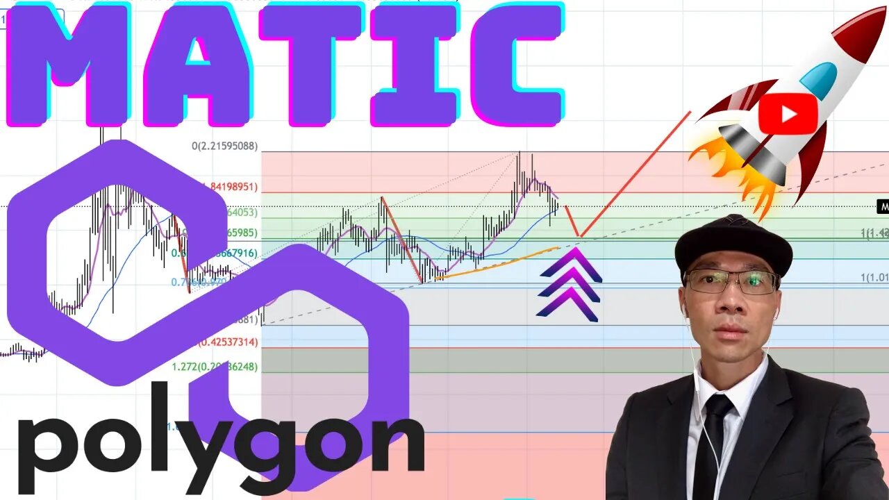 POLYGON (MATIC) - Waiting for Pullback to $1.40. Fibonacci Swing Trading. 🚀🚀