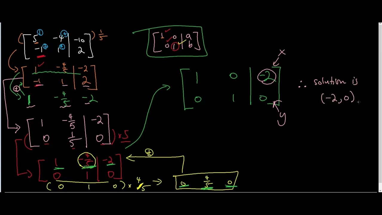 Matrices (Row Echelon) - Jae Academy