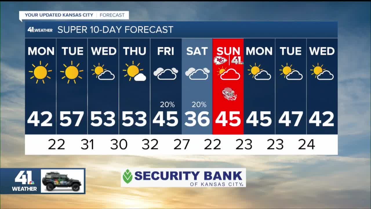 KSHB 41 Weather update