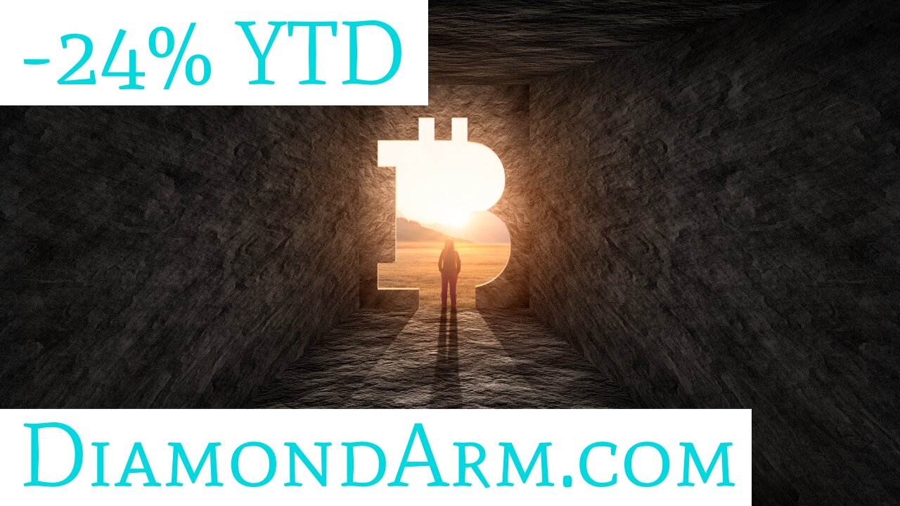 Bitcoin/US Dollar | Emergency Message to Bulls | ($BTC/USD)