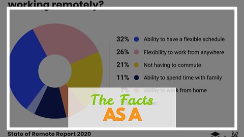 The Facts About "How to Stay Productive While Traveling as a Digital Nomad" Uncovered