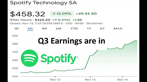 Spotify Q3 earnings are in