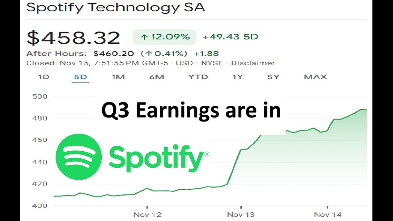 Spotify Q3 earnings are in