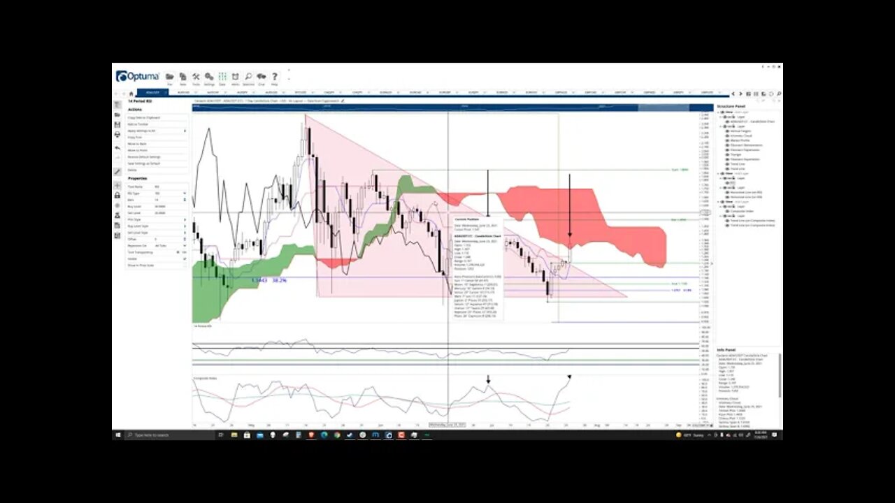 Cardano (ADA) Cryptocurrency Price Prediction, Forecast, and Technical Analysis - July 26th, 2021