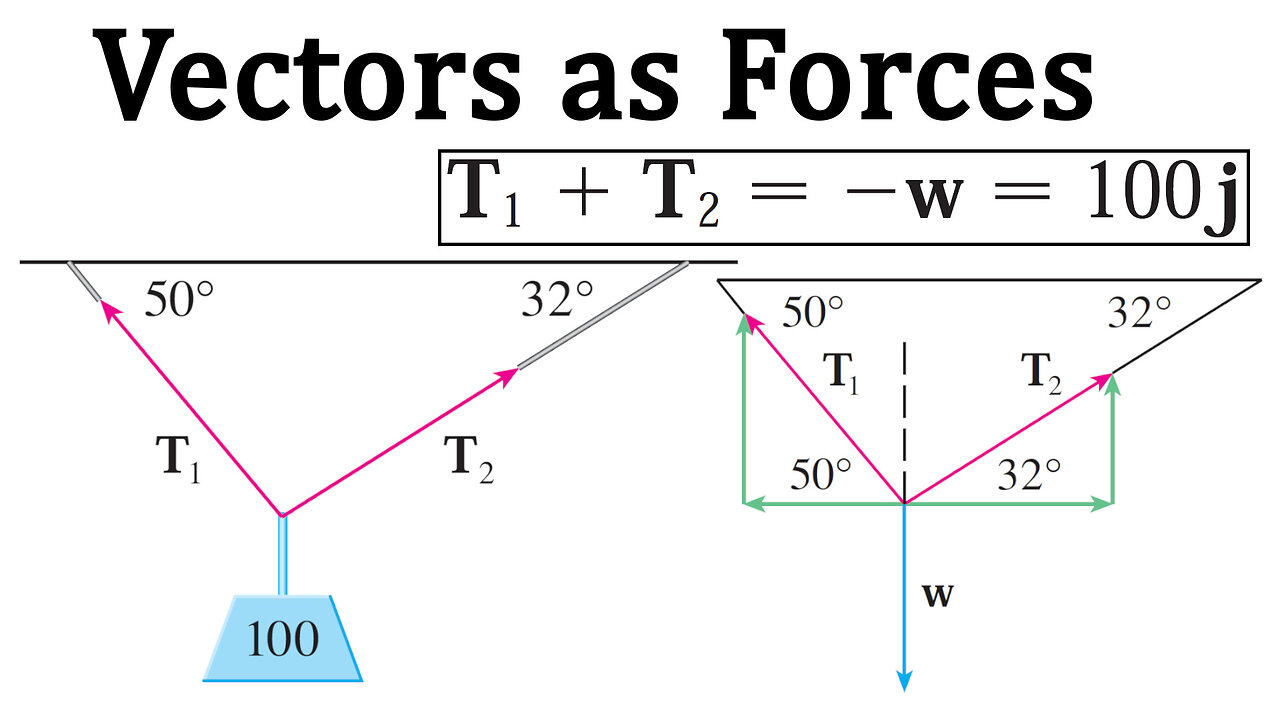 Vectors as Forces in Physics and Engineering