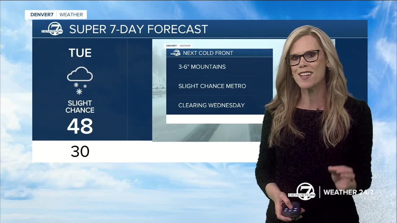 Want snow in Denver? Tuesday, we're looking at you!