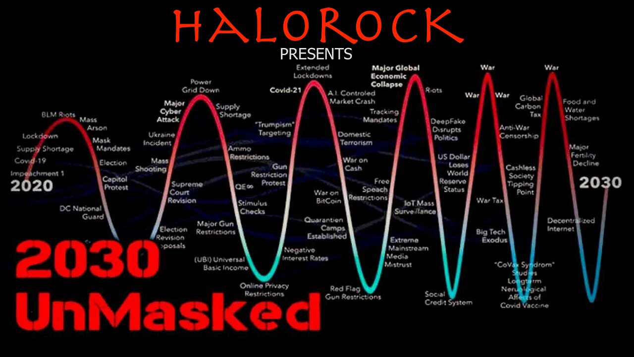 Agenda 2030 Unmasked - Plandemic - Documentary - HaloRockDocs