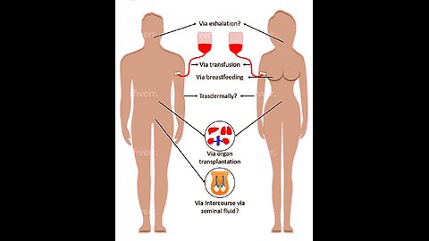 Be aware of "shedding"and other forms of transferring...