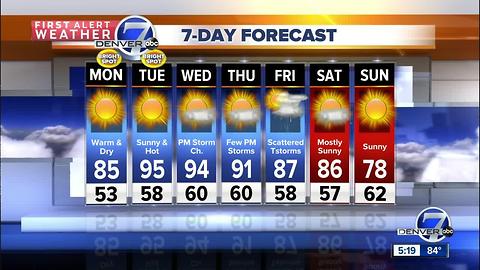 Mostly sunny and very warm week ahead
