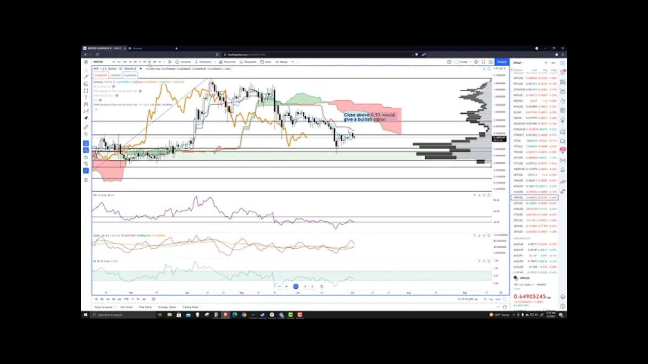 Ripple (XRP) Cryptocurrency Price Prediction, Forecast, and Technical Analysis - July 2nd, 2021