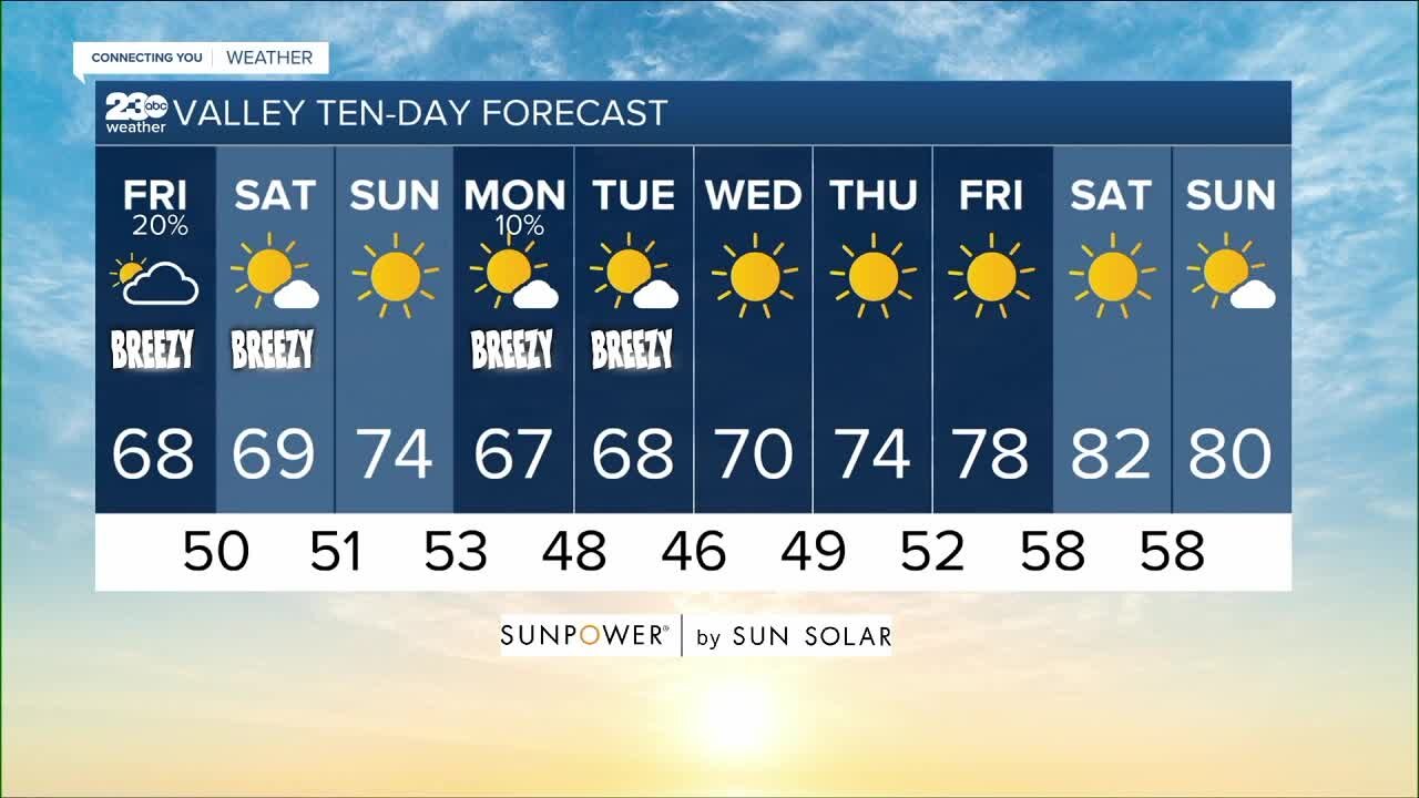 23ABC Weather for Friday, October 8, 2021