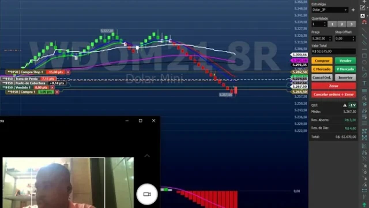 EXTRA 6º DIA DE OPERAÇÃO NO MÍNI DÓLAR VEJAM O RESULTADO😰😨