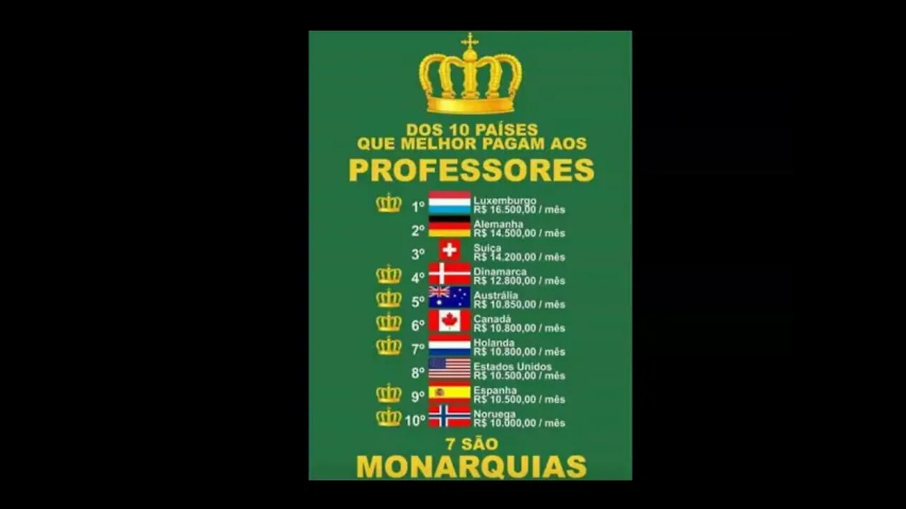 Países que melhor pagam o Professor.qual o mais que melhor paga o professor?