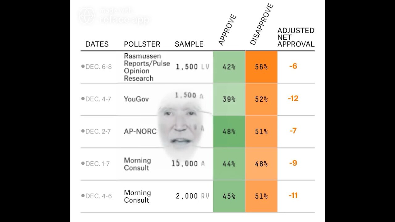 The Ultimate Joe Biden Meme!