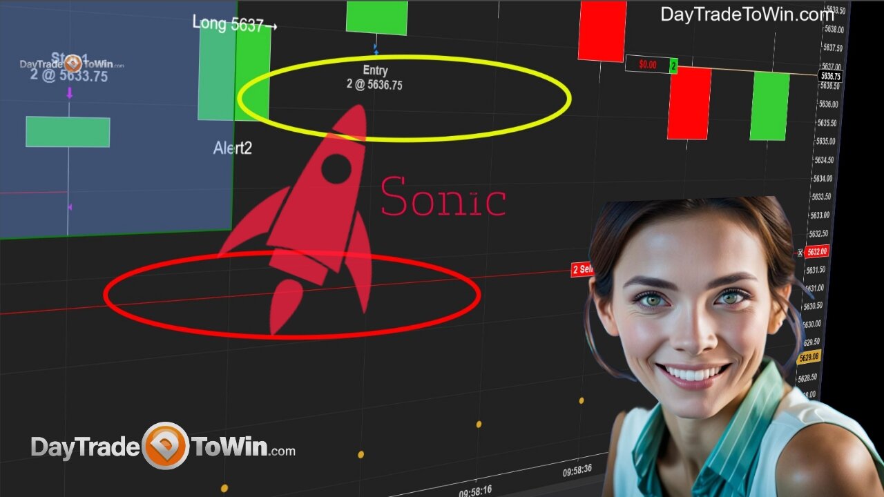 Sonic Trading System Dynamic Profit Targets