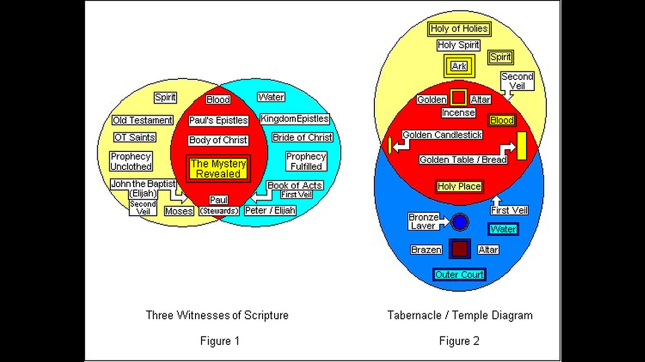 Terral03.com Mystery Report for 2022 Newsletter 05: November 20, 2022