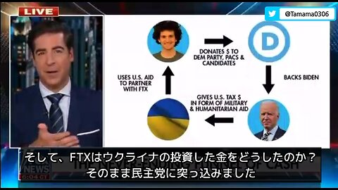 マネロン：米民主党→ウクライナ→FTX→米民主党