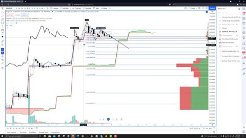 DogeCoin (DOGE) Cryptocurrency Price Prediction, Forecast, and Technical Analysis for June 18 2021