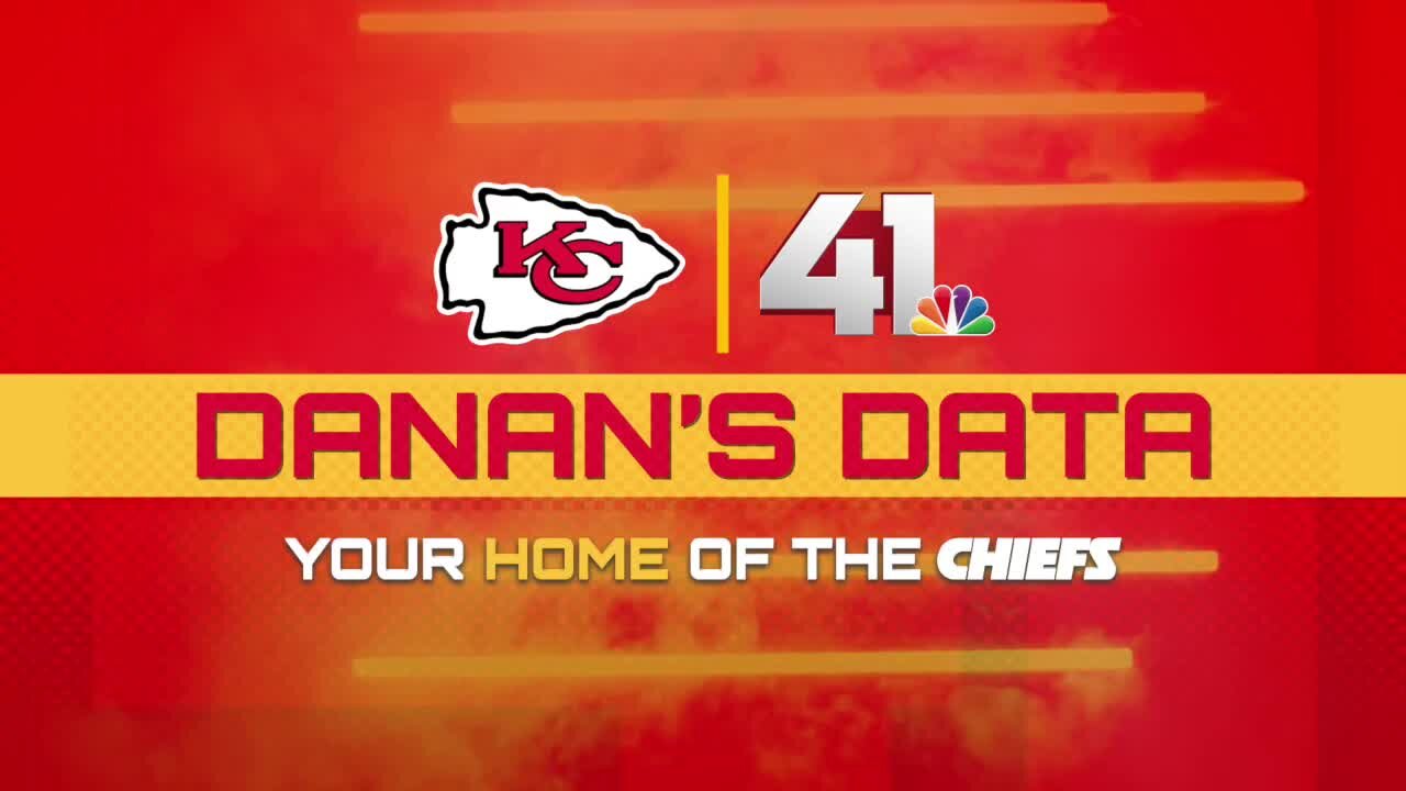 Danan's Data for Oct. 2