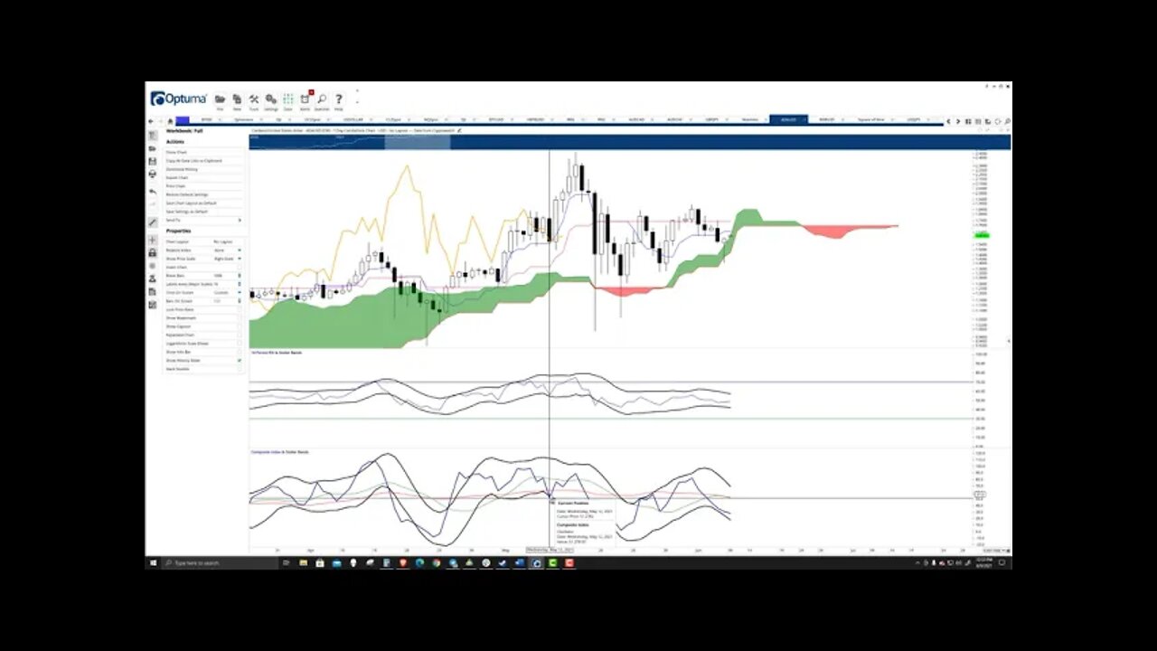 Cardano (ADA) Cryptocurrency Price Prediction, Forecast, and Analysis for June 9th, 2021