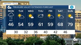 Frankie's May 9, 2022 Forecast