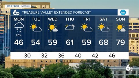 Frankie's May 9, 2022 Forecast