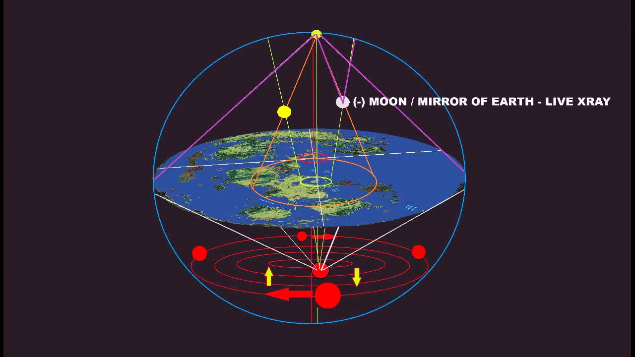 Black Sun Below motion and Moon's Phases 2