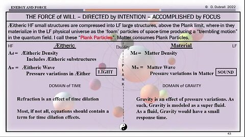 ET2323: Danny Dubrall - Larger and Smaller, Macrocosm & Microcosm