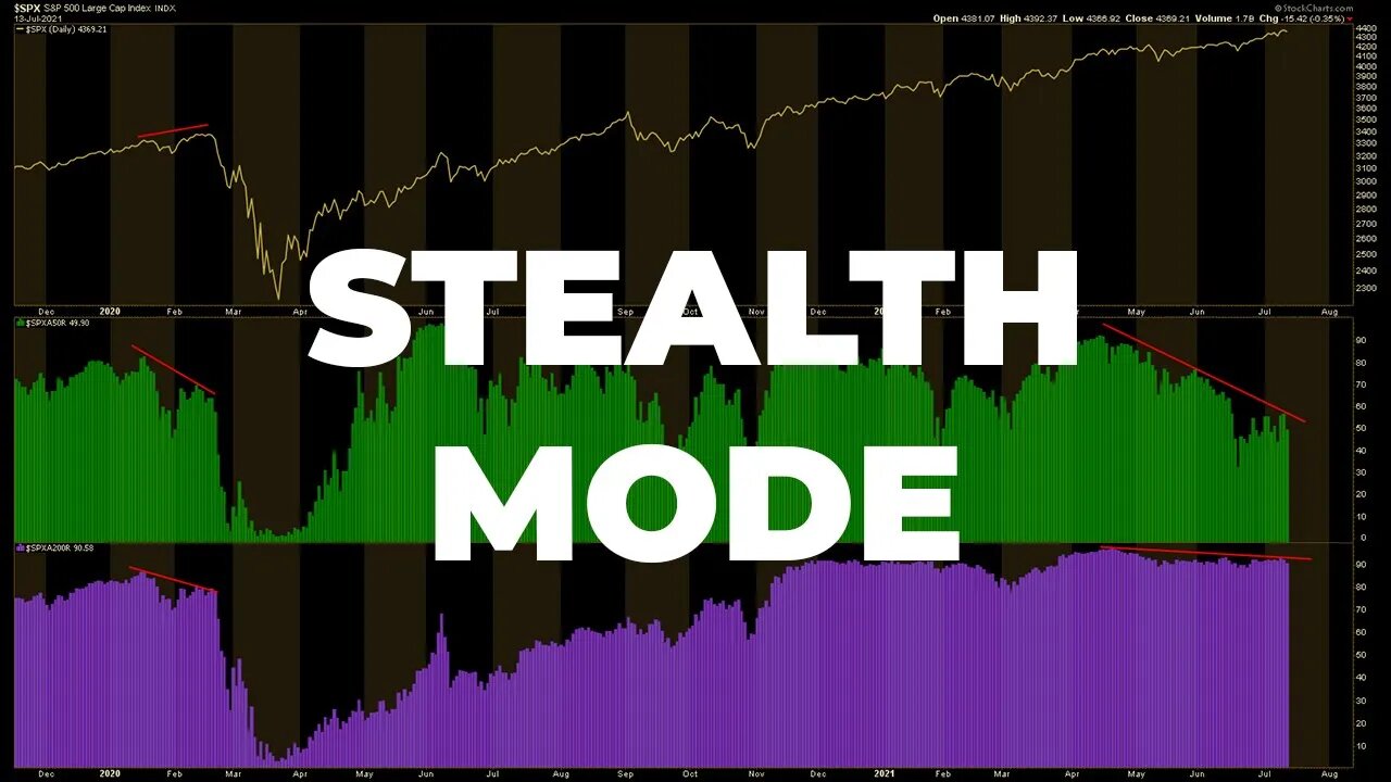 THIS STEALTH BEAR MARKET CAN LEAD TO A MASSIVE MELT UP