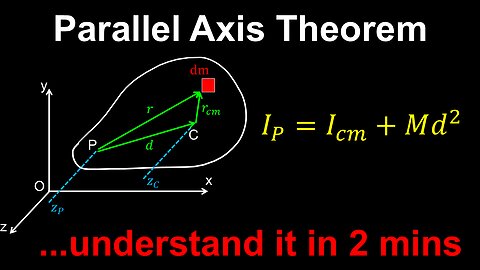 Parallel-Axis Theorem, Moment of Inertia - Physics