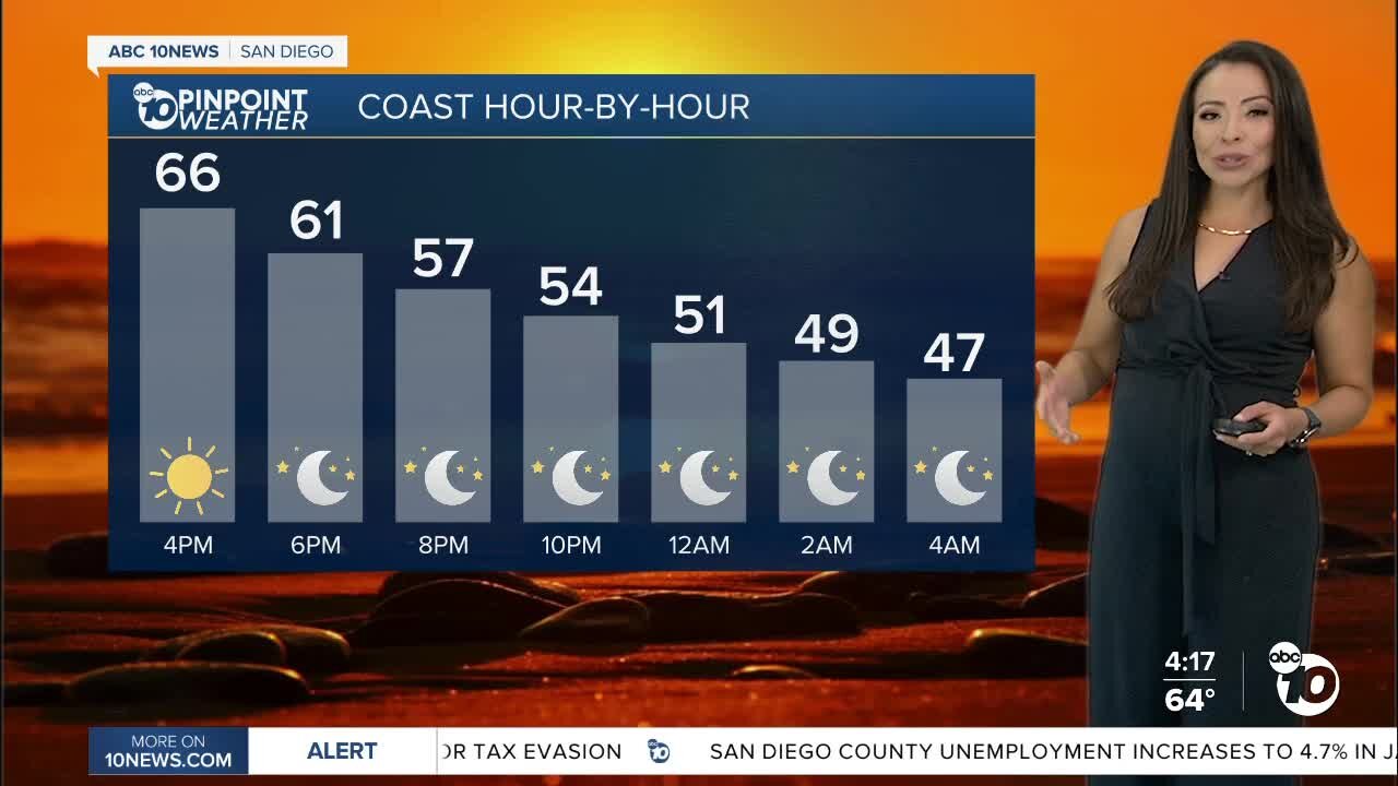 ABC 10News PinPoint Weather With Meteorologist Angelica Campos