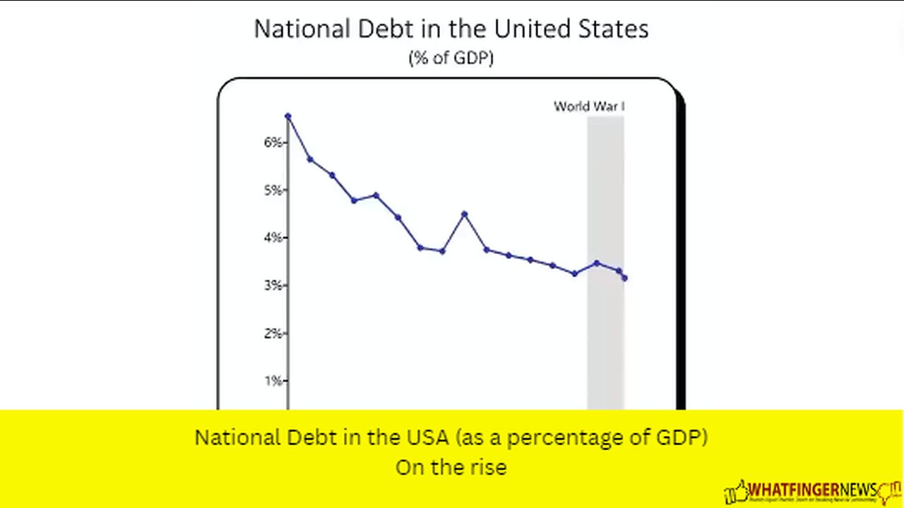 National Debt in the USA (as a percentage of GDP) On the rise